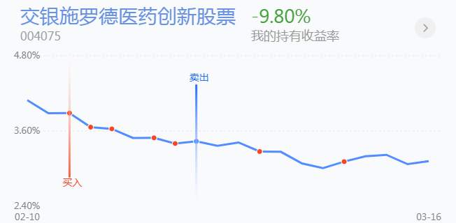 3.17英雄帖：周期性板块集体调整，超跌板块同步翻红