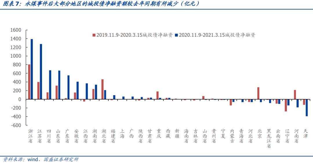 抱团股崩了，那抱团债呢？