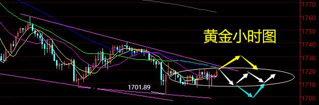老黑策略：3.4晚盘外汇、黄金、原油分析策略