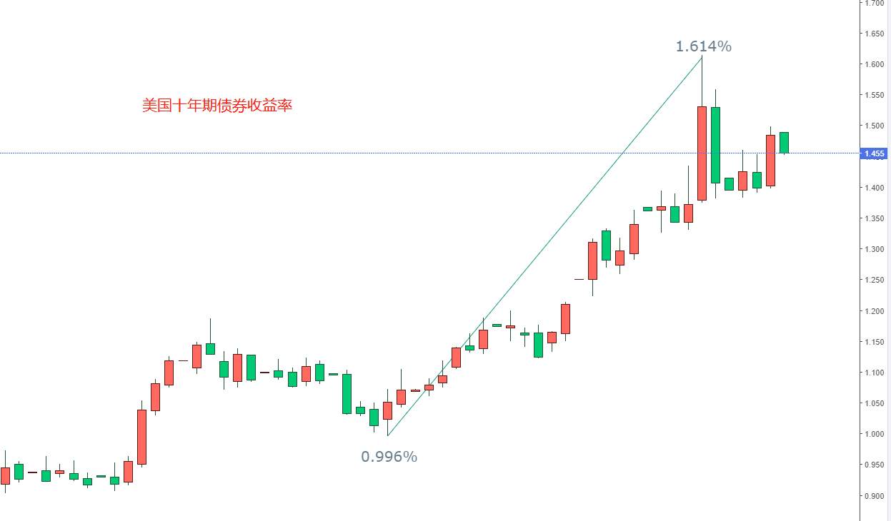 ATFX：大非农及美元指数走向分析