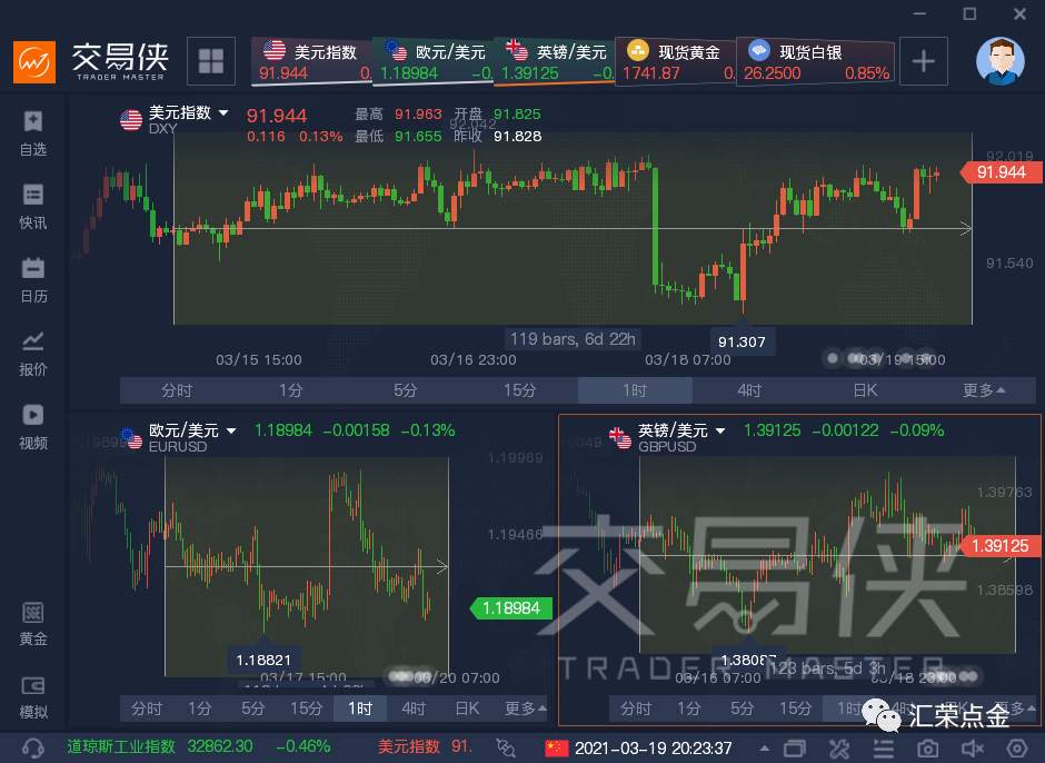 汇荣策略（3.22/3.26）