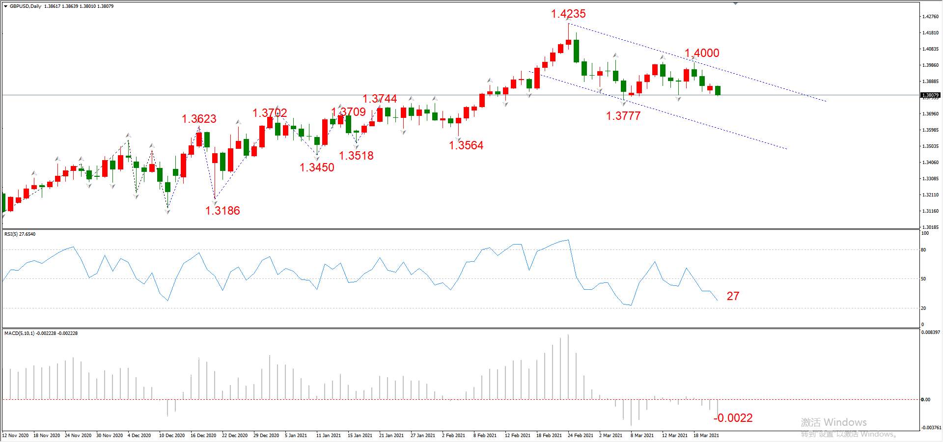 ATFX晚评0323：欧元、黄金、原油、美股，中线D1