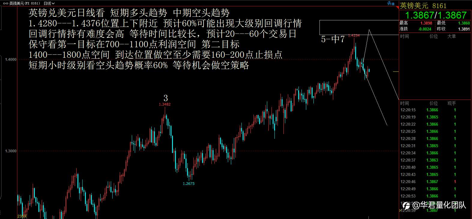 【二进制交易法刘惠伦】3月10日H股、黄金、原油、英镑、比特币行情分析