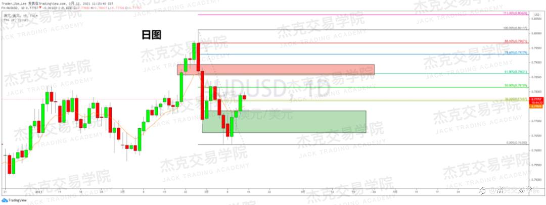 [3月12日策略]黄金/原油/英镑/欧元/美日/澳元/标普/BTC/ETH