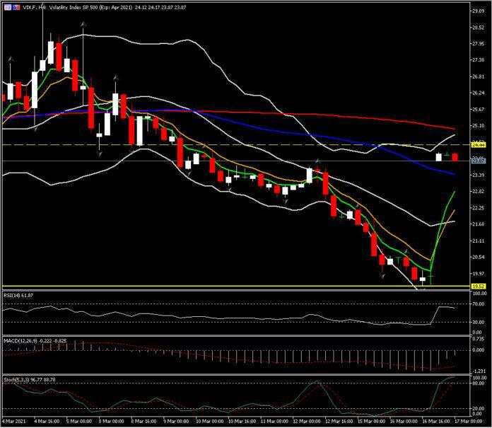 Yields nudged higher – Cautious ahead of FOMC