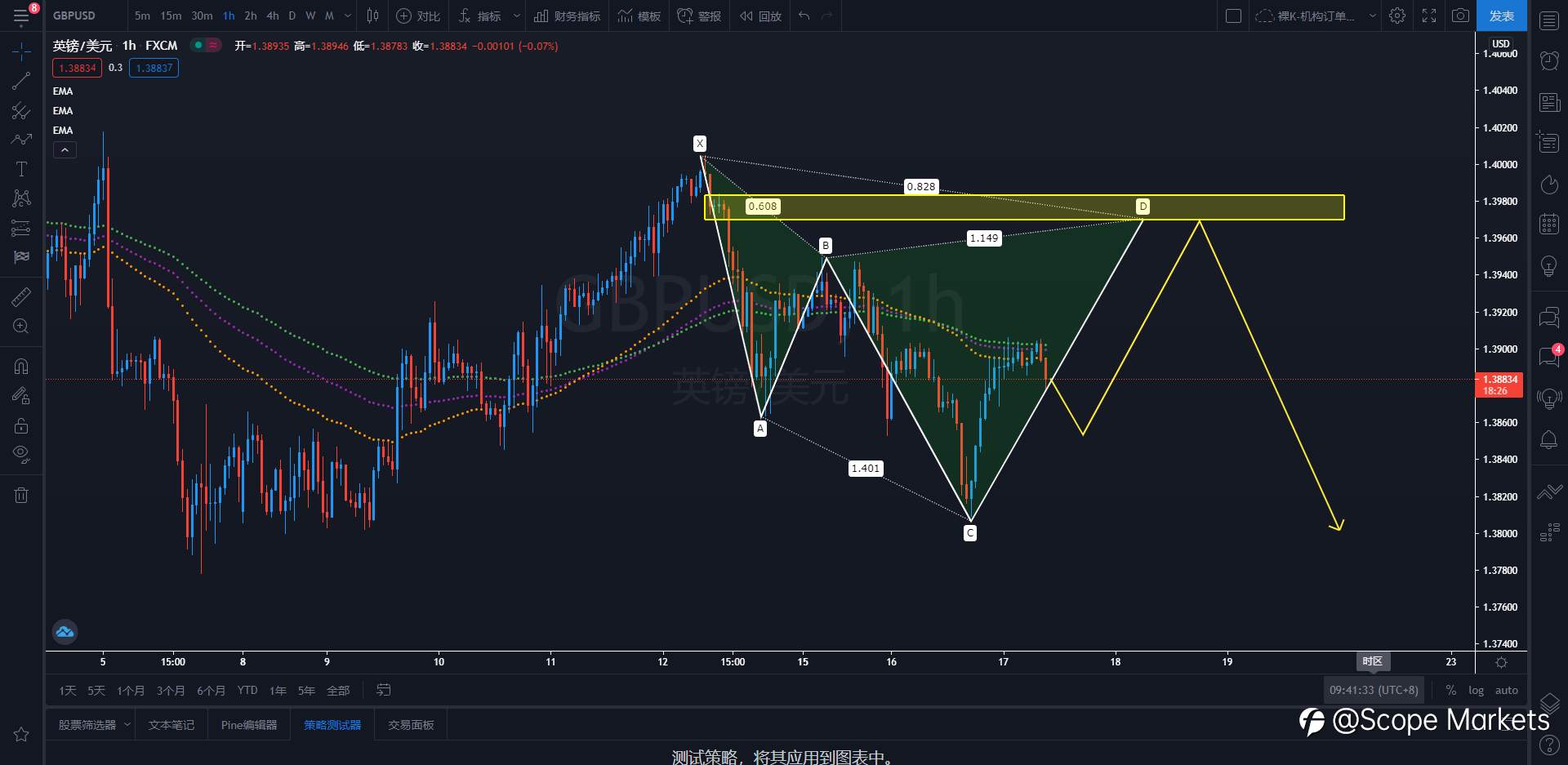 SCOPE MARKETS【策略研报】丨2021.03.17