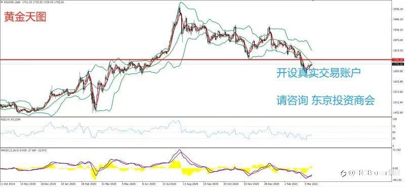 PRCBroker：2021年03月17日 今日汇评