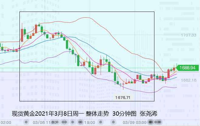 张尧浠：美指美债初生遇阻预期、黄金反弹仍有低点风险