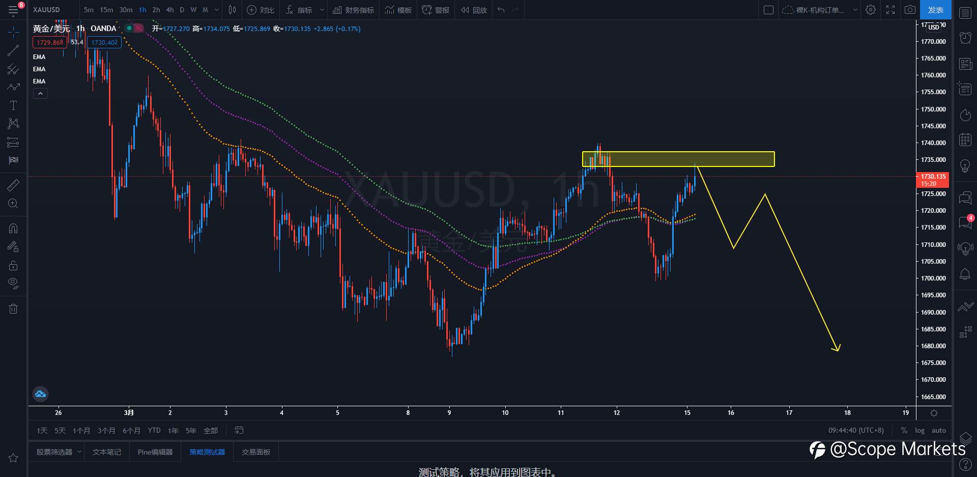 SCOPE MARKETS【策略研报】丨2021.03.15
