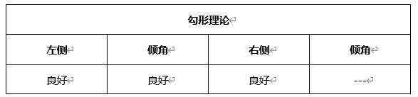 ATFX周评0326：欧元、黄金、原油、美股