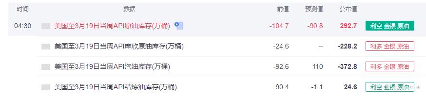 SCOPE MARKETS【EIA特刊】丨2021.03.24