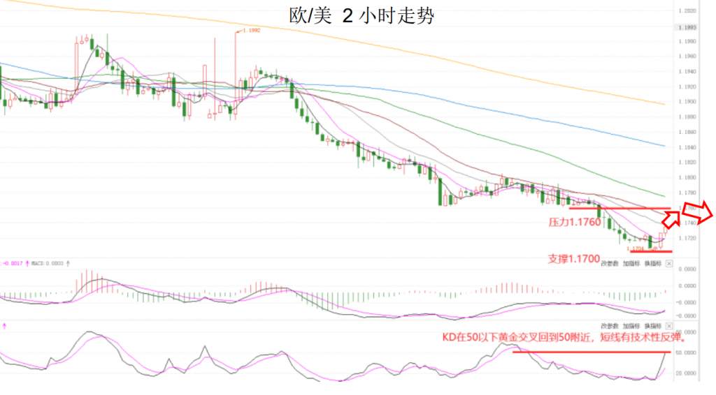 MEXGroup：大通金融晚报|美元调整，非美货币迎来技术性反弹