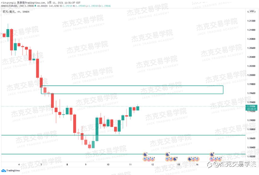 [3月11日策略]黄金/原油/英镑/欧元/美日/澳元/标普/BTC/ETH