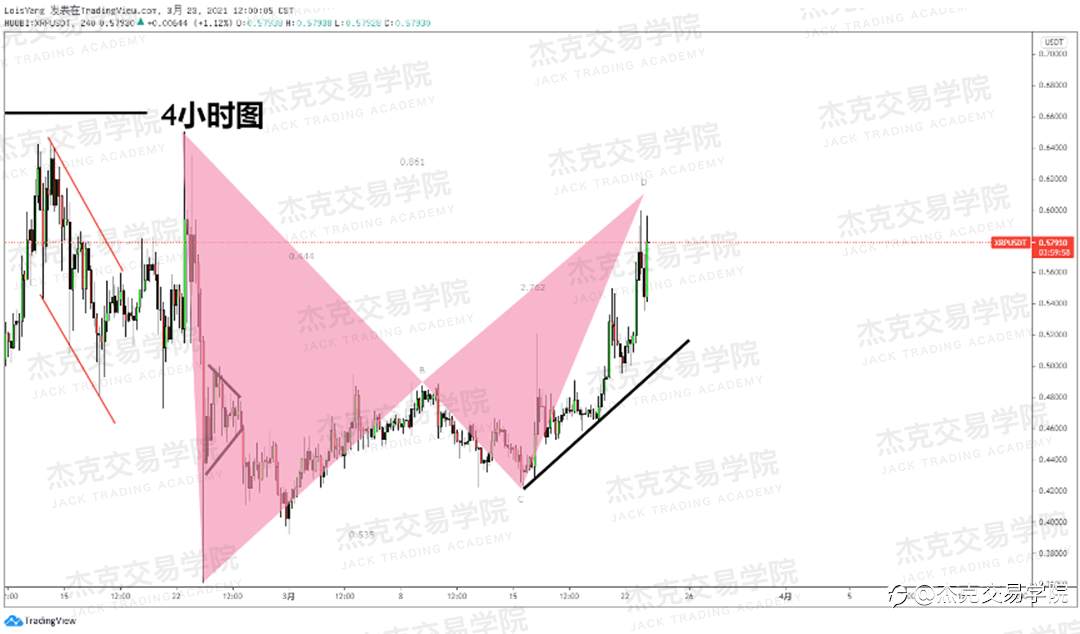 [3月23日策略]黄金/原油/英镑/欧元/美日/澳元/标普/BTC/ETH