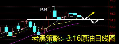 老黑策略：3.16原油分析策略