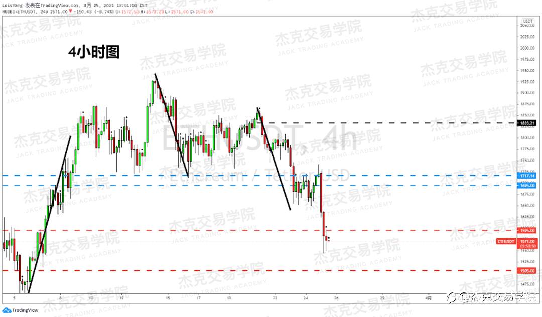 [3月26日策略]黄金/原油/英镑/欧元/美日/澳元/标普/BTC/ETH