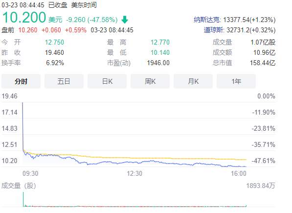 一则消息使电子烟概念股暴跌！