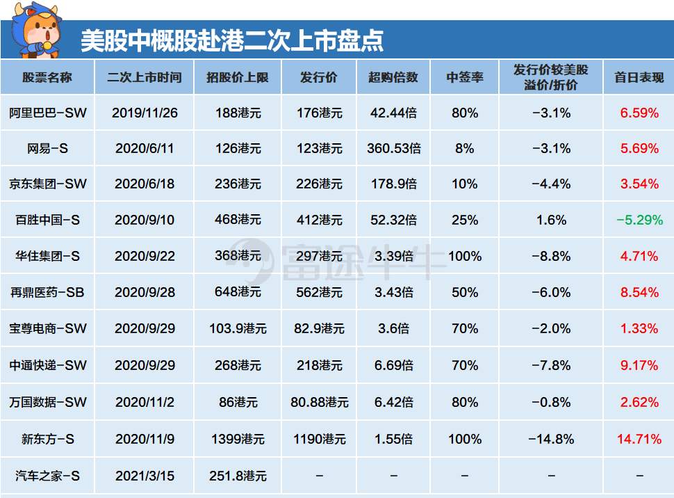 百度港股二次上市，值得参与打新吗？