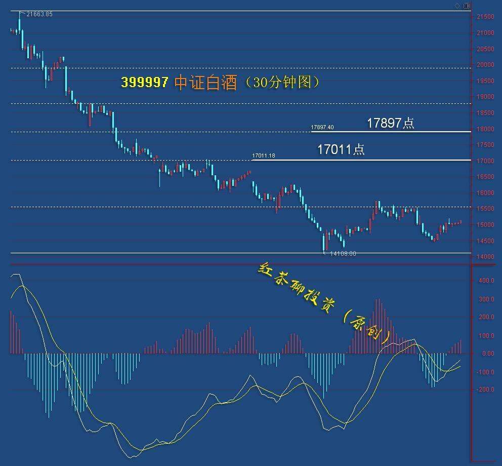 板块风云：趋势受到破坏的板块，可借反弹机会做T