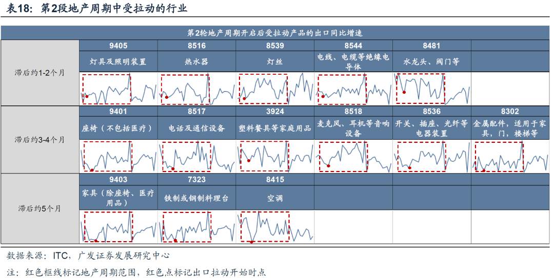 今年A股出口链投资机会在哪里？
