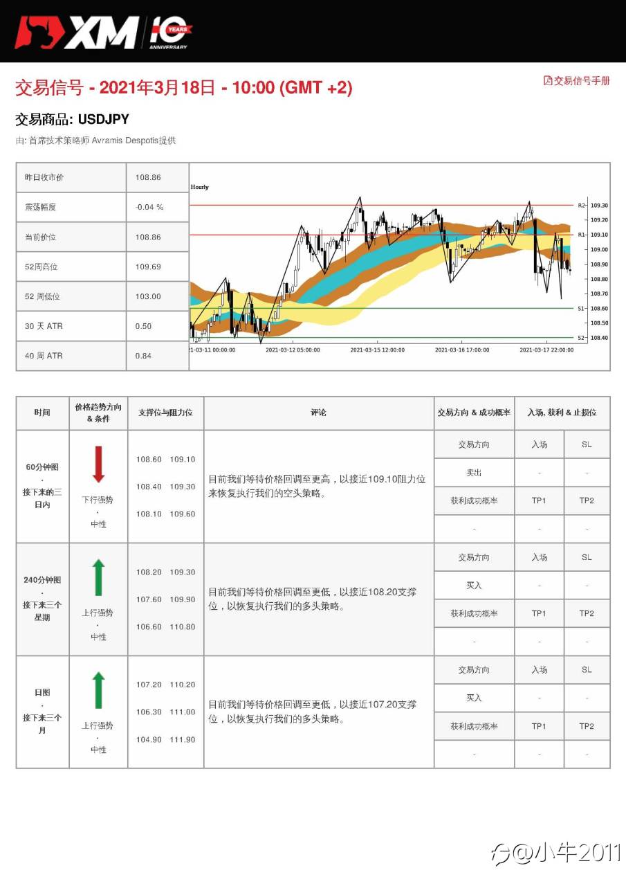 3/18交易信号-USDJPY