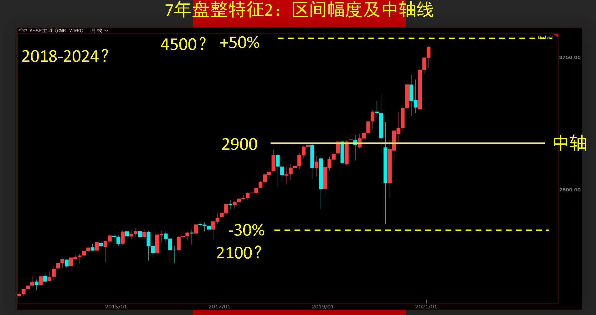 金银油投资周期开启了么？