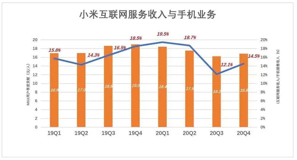 别用“硬不硬”衡量小米