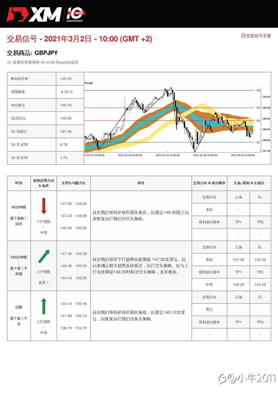 3/2交易信号-GBPJPY