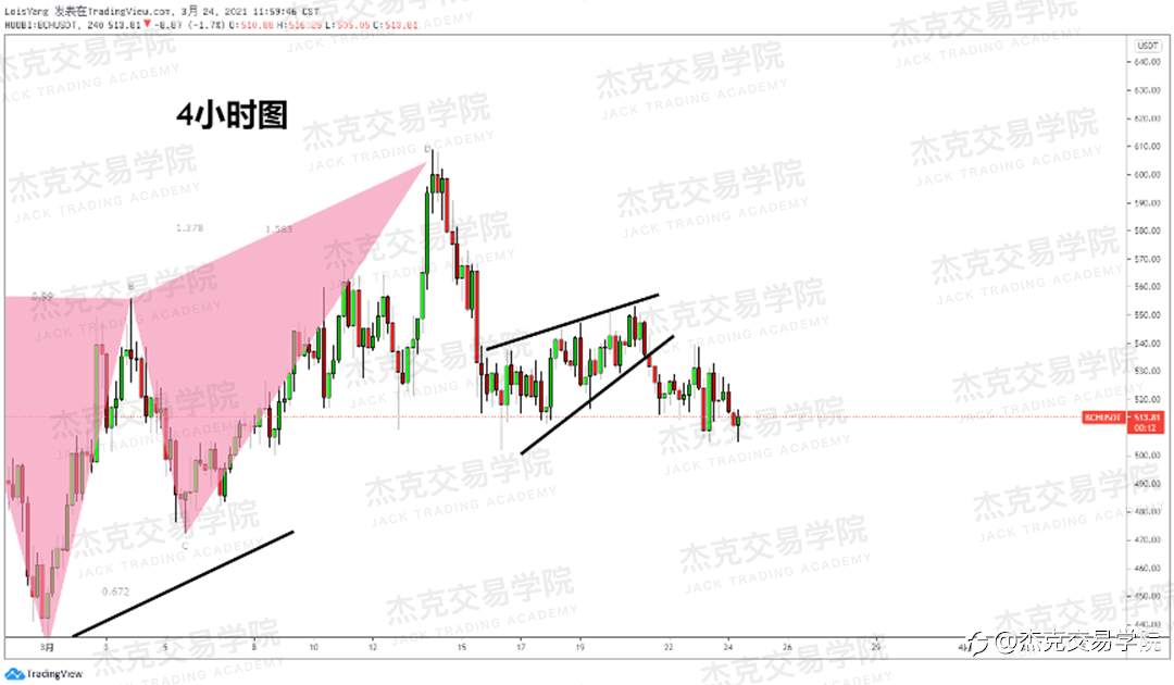 [3月24日策略]黄金/原油/英镑/欧元/美日/澳元/标普/BTC/ETH