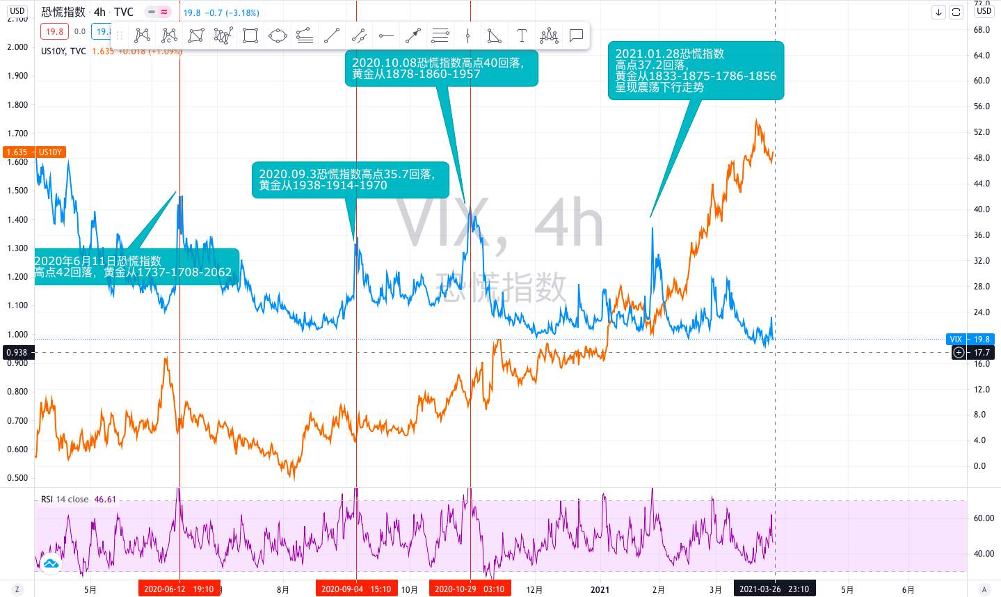鲍威尔首次提出未来可能减少购债，七年期美债拍售不理想