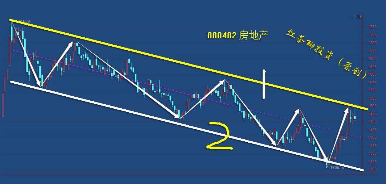 板块风云：高估值板块接连下挫，低估值板块有望崛起