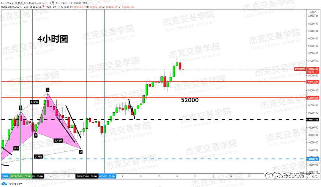 [3月11日策略]黄金/原油/英镑/欧元/美日/澳元/标普/BTC/ETH