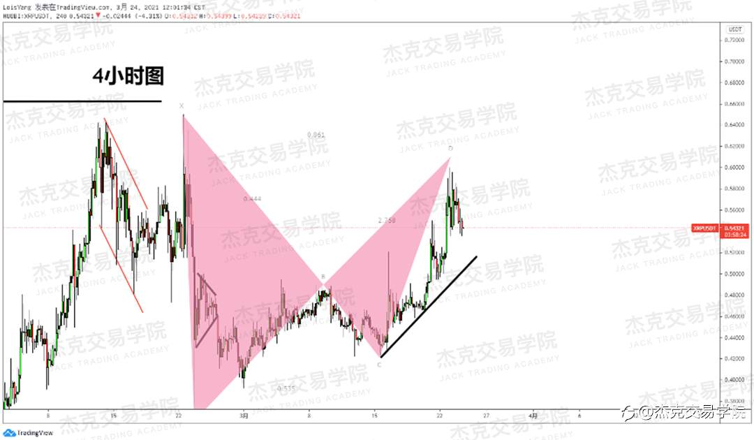 [3月24日策略]黄金/原油/英镑/欧元/美日/澳元/标普/BTC/ETH