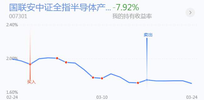 33.25英雄帖：底背离正在构筑中，低吸时段已经来临
