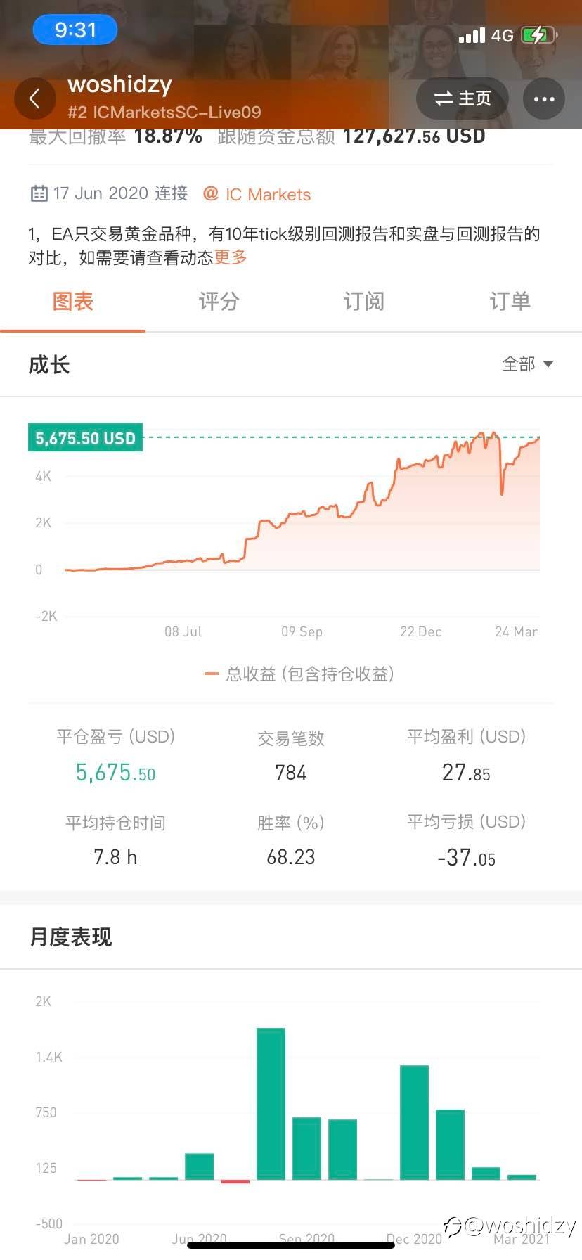 月初亏的一万多块钱终于赚回来了