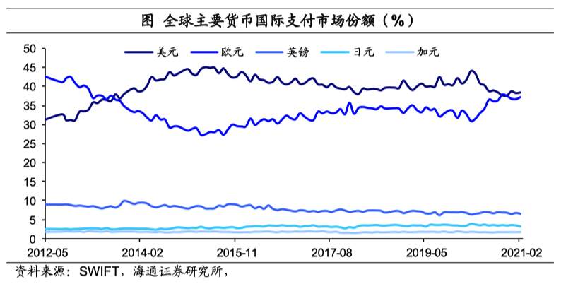 从“放水”到“收水”：挑战哪些纸币？