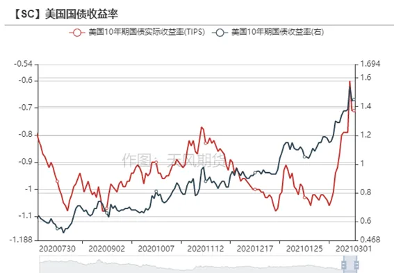写在OPEC+会议前：沙特将退出额外减产另有隐情？