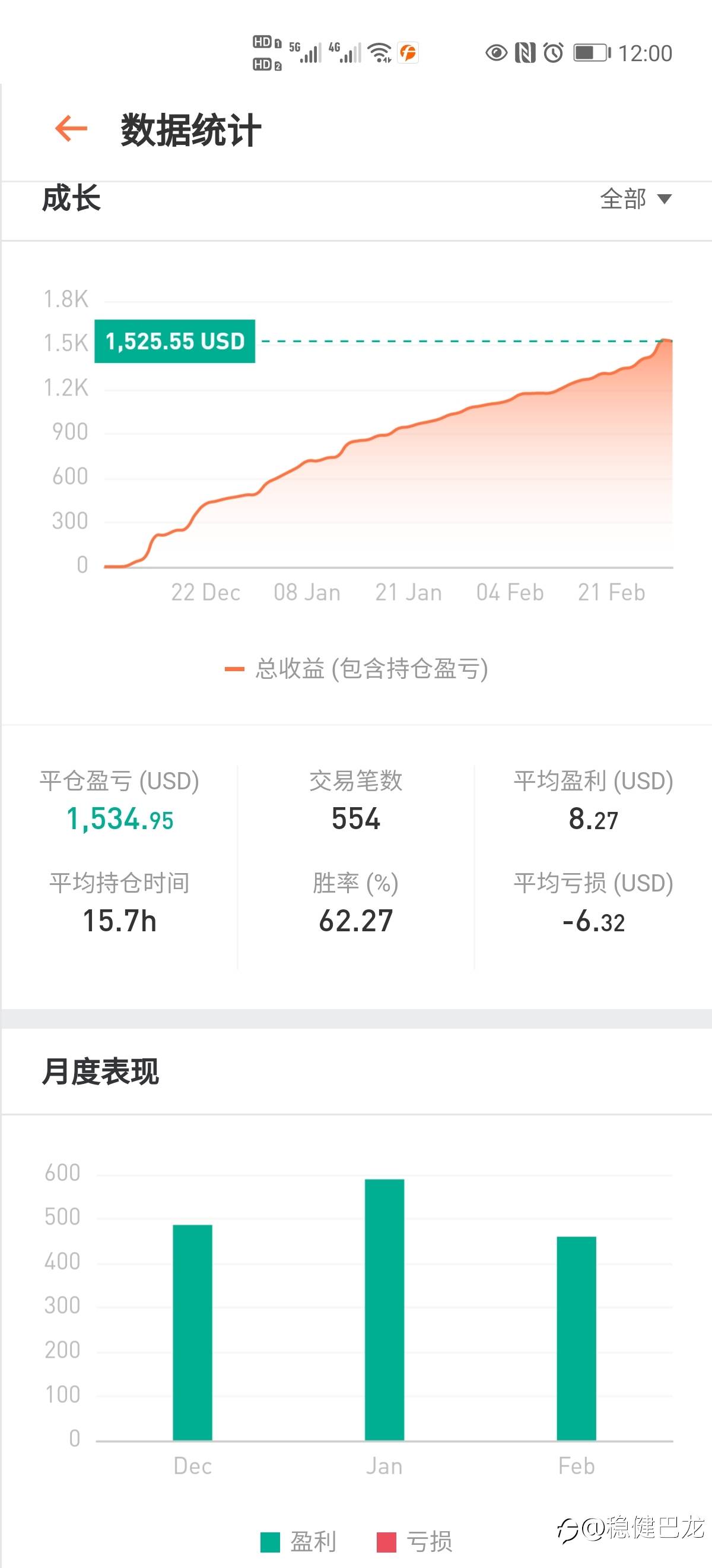 feed image