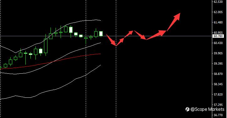 SCOPE MARKETS【市场早评】丨2021.03.29