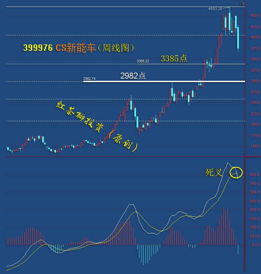 板块风云：5G板块迎来利好求反弹，新能源车重新靠近布局区