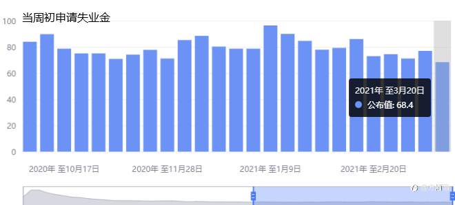 方酒酒:多头小心了,黄金上方阻力较强