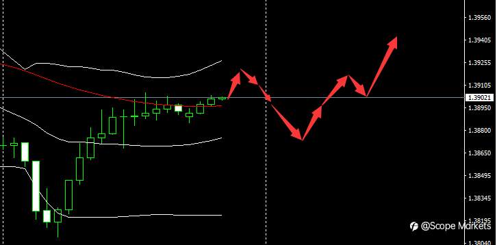 SCOPE MARKETS【市场早评】丨2021.03.17