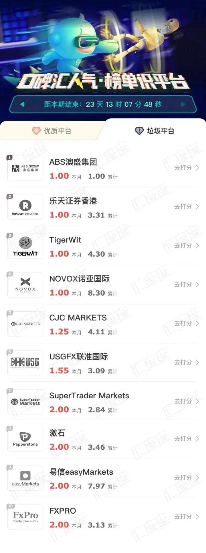 汇查查一周榜单出炉，用户：姜还是老的辣！