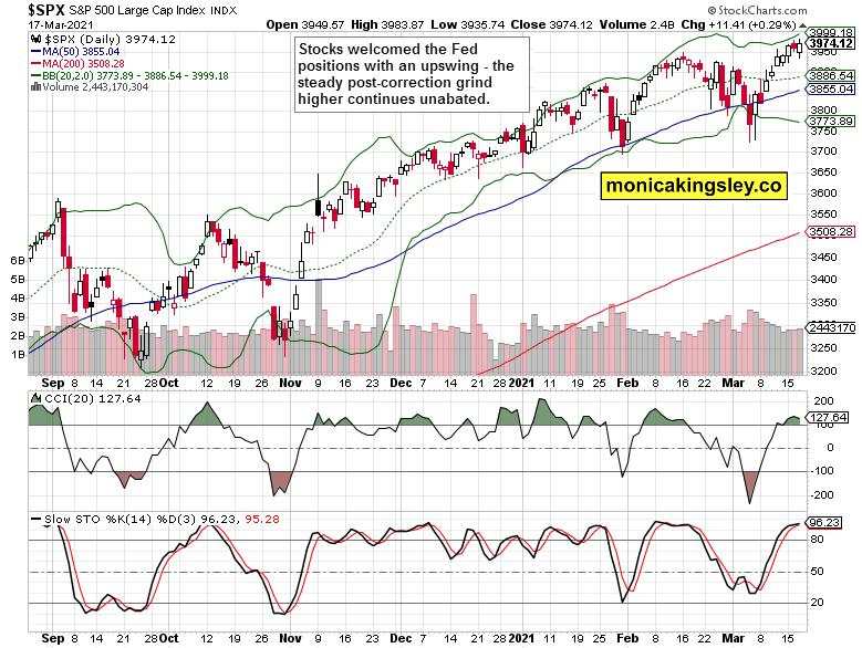 Reversing the Fed moves?