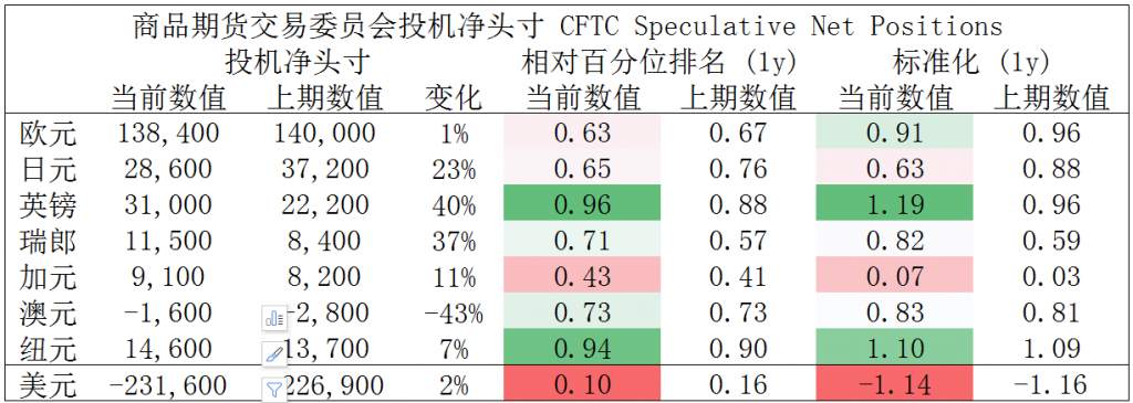 MEXGroup：晚间简报|美元短线虽然偏强，但非美货币已经超卖