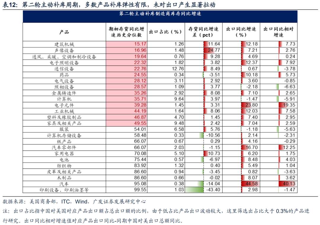 今年A股出口链投资机会在哪里？