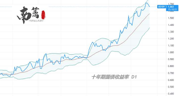【南篱/美元】美债严重超卖？土耳其究竟怎么了？