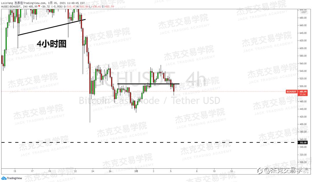 [3月5日策略]黄金/原油/英镑/欧元/美日/澳元/标普/BTC/ETH