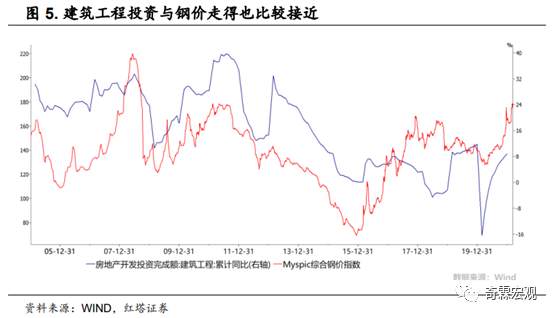 什么才是读懂房地产投资的正确姿势？