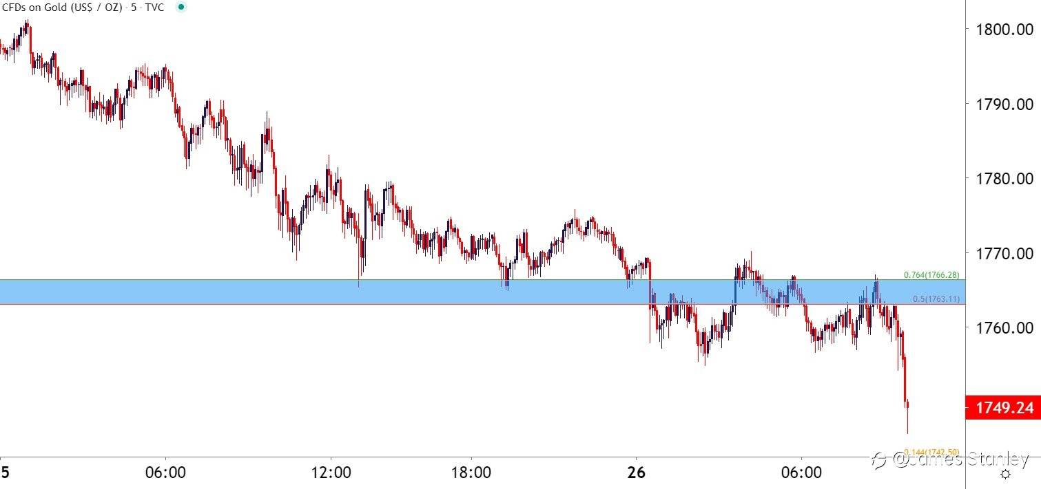 More on Gold